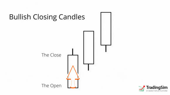 three white soldiers candlestick pattern