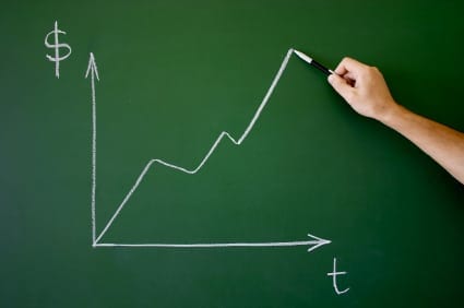 Trading Performance Graph