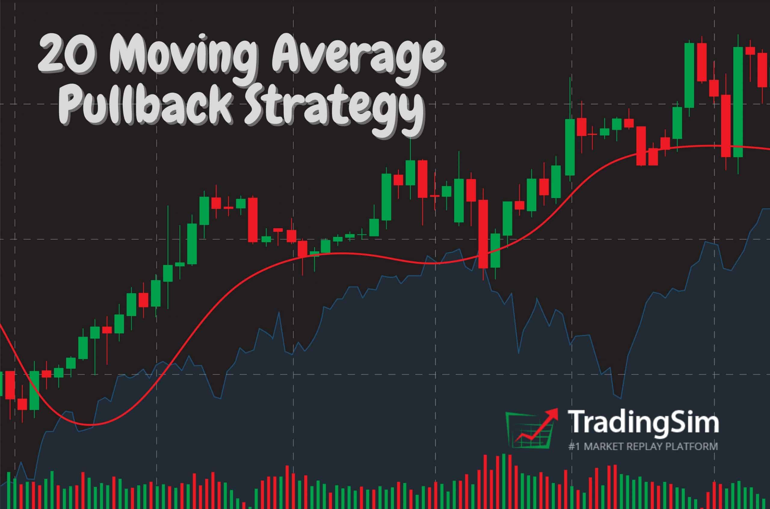 20 Moving Average Pullback Strategy | TradingSim