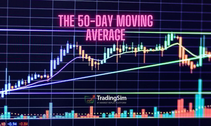 50 Day Moving Average Guidelines | TradingSim