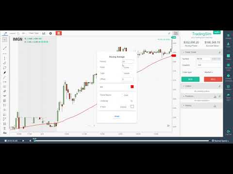 10 Day Moving Average Explanation + Video Tutorial | TradingSim