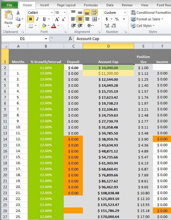 Setting Day Trading Profit Targets | TradingSim