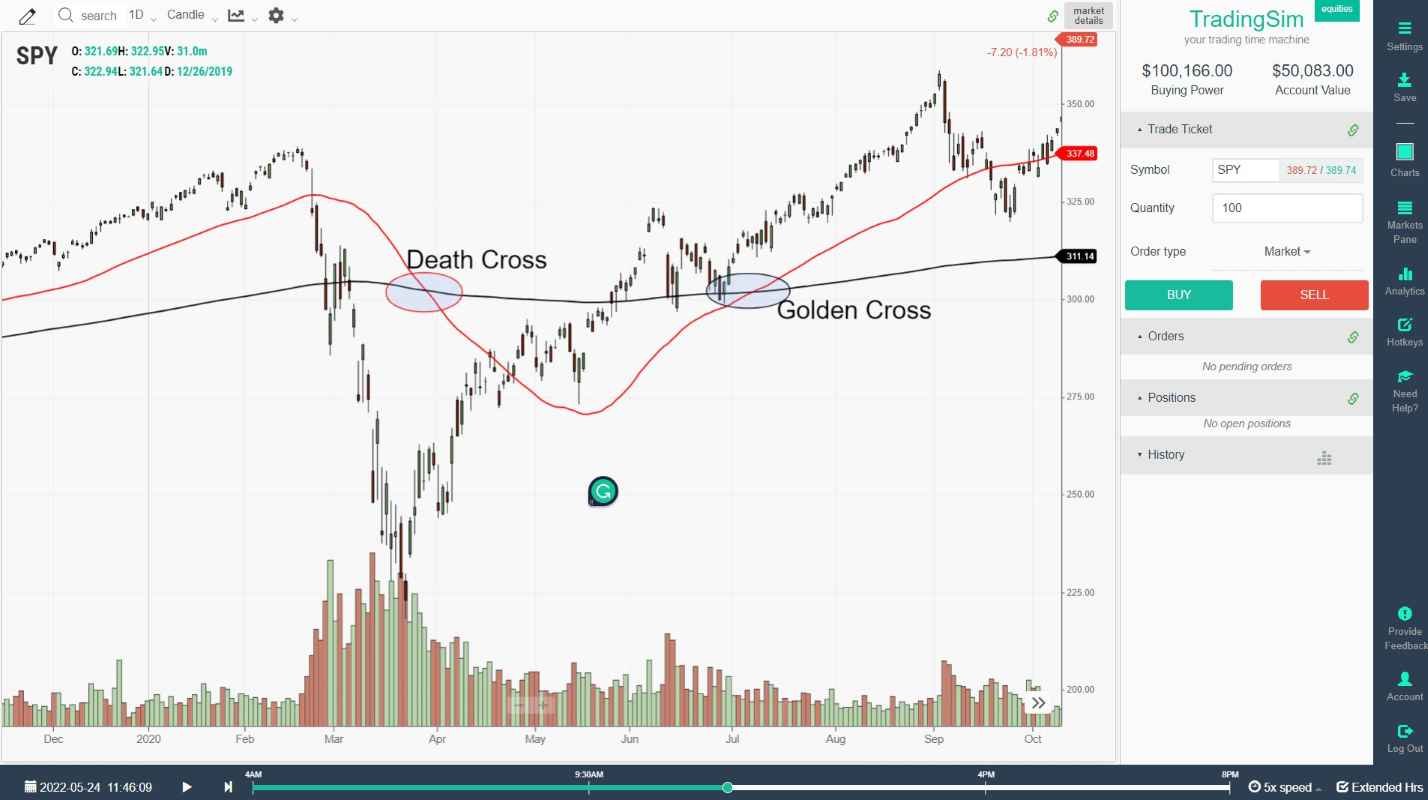 Covid Crash Death Cross