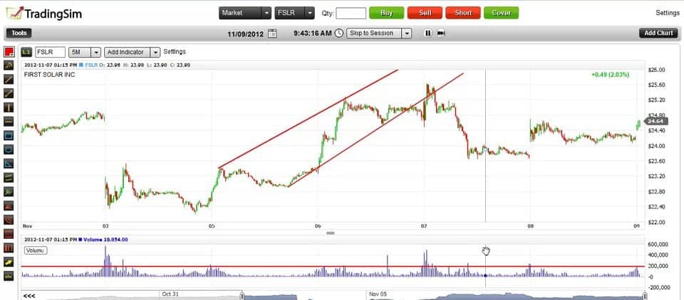 Day Trading with Price and Volume | TradingSim