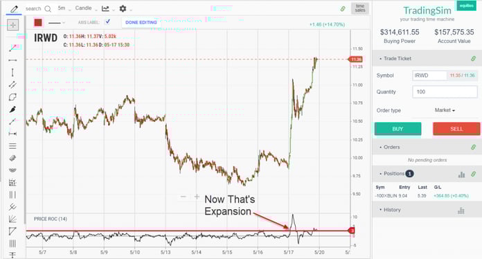 Expansion Before Stock Starts to Trend