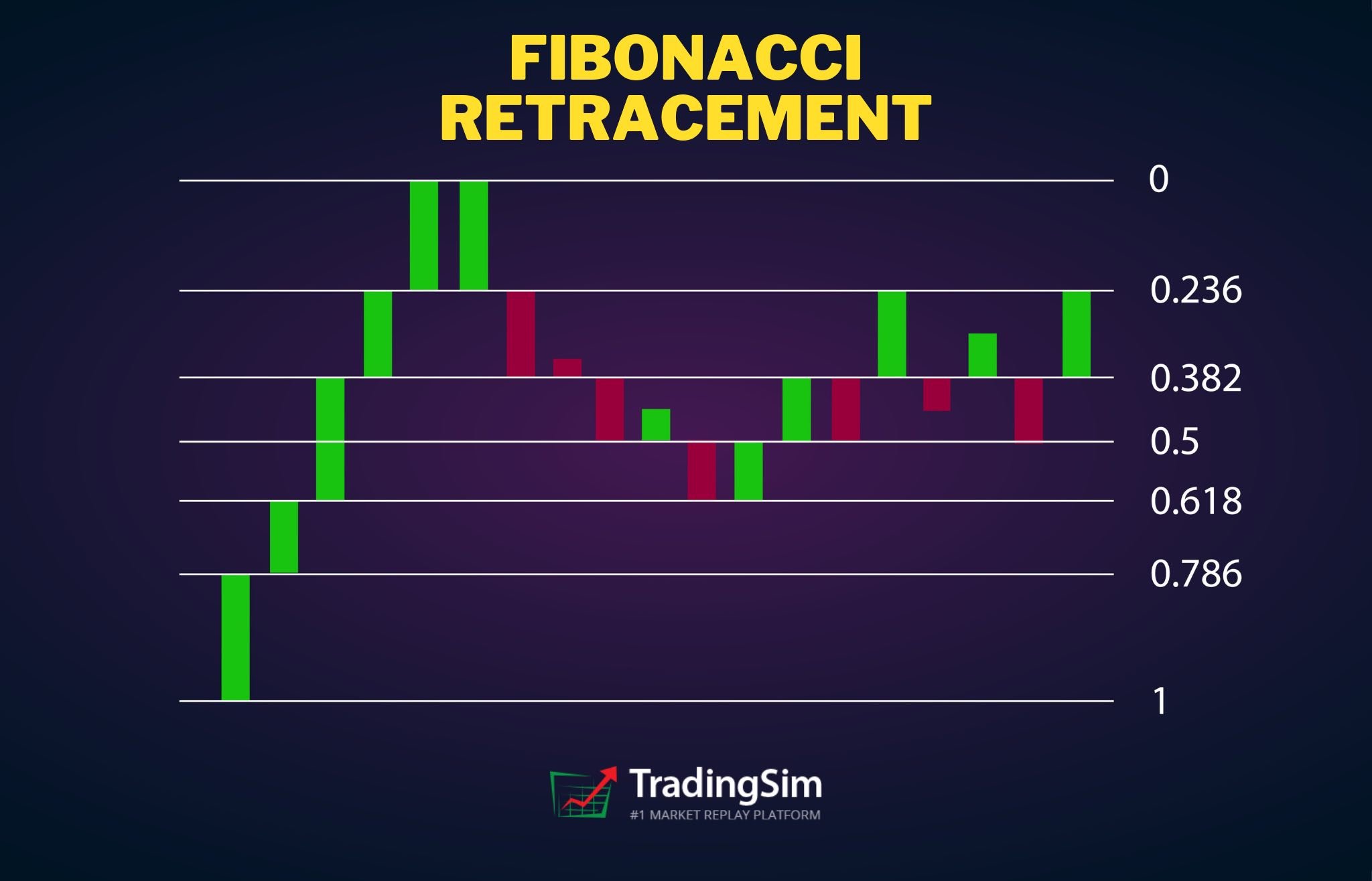 fibonacci retracement