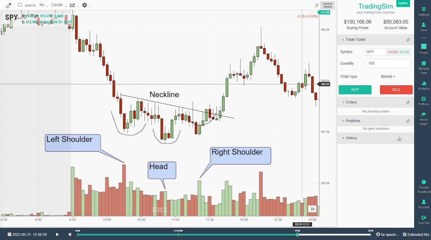 Inverse Head and Shoulders Volume