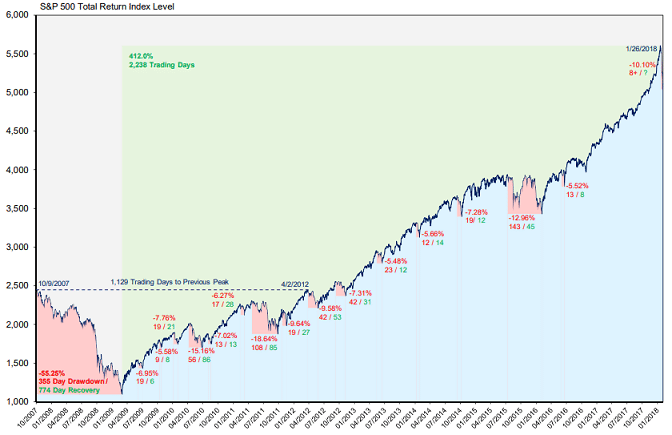 Drawdown Risk – Learn How to Avoid Blowing Up Your Account