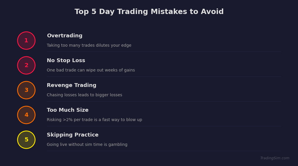 Top 5 Day Trading Mistakes to Avoid