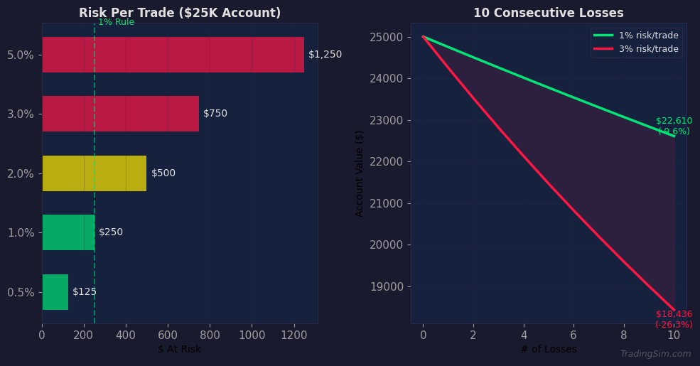 Risk Management Position Sizing and Stop Loss Guide