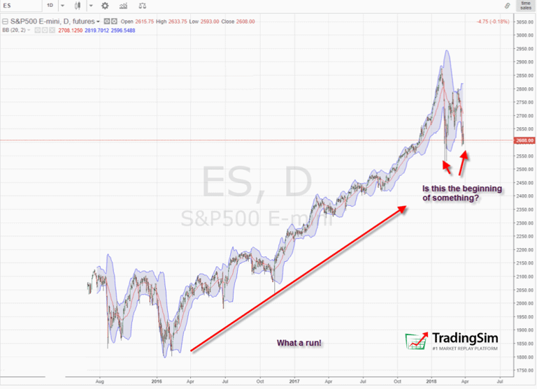 Big Run in E-Mini Futures