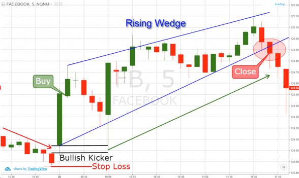 bullish kicker trade example