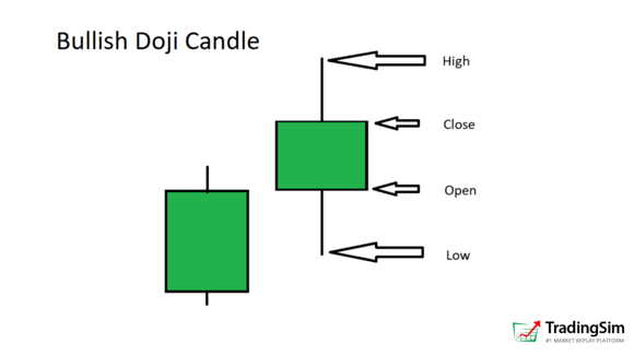 bullish doji candle