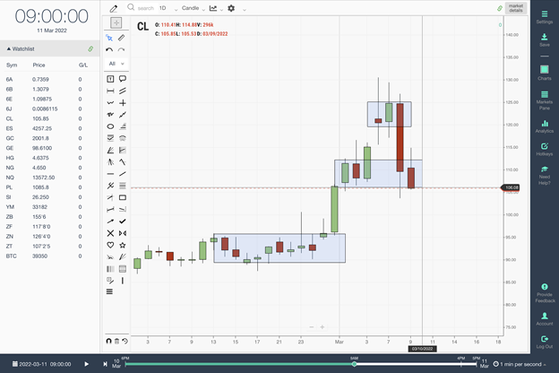 Crude Oil Futures TradingSim