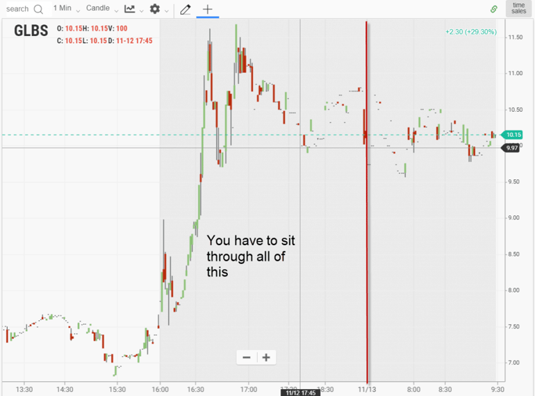 Four More Hours of Charts