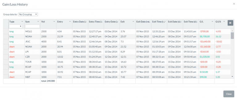 Gain-Loss-History-768x326