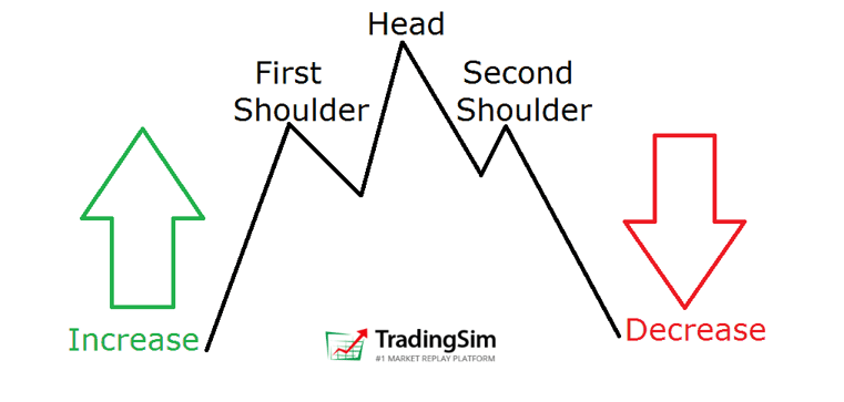 head and shoulders topping pattern