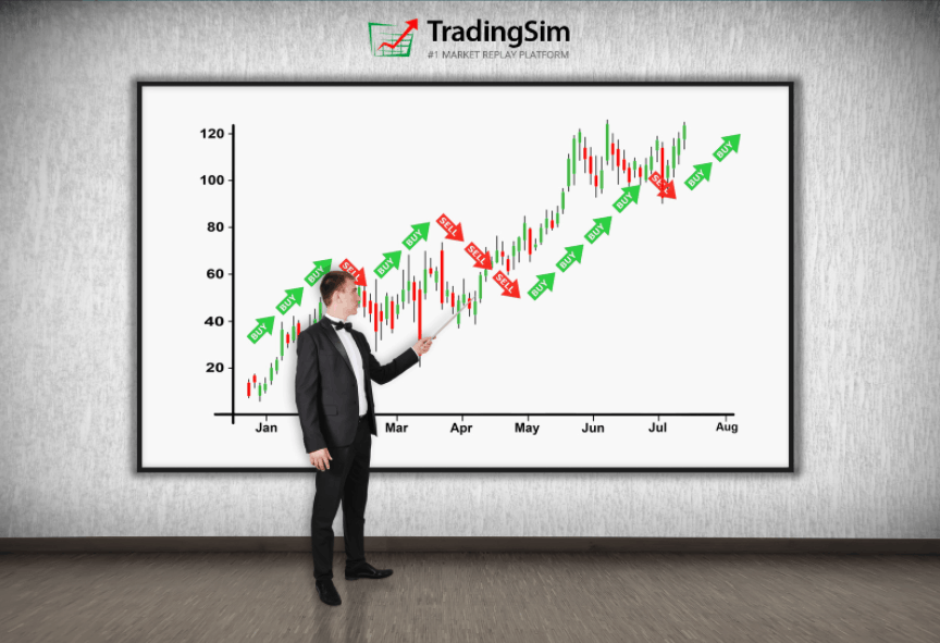 Averaging Down Can lead to huge losses | TradingSim