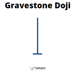 Bearish Gravestone Doji Reversal Candlestick | TradingSim