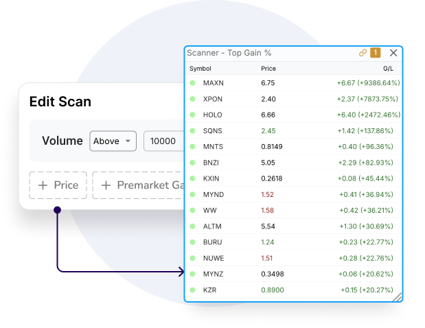 Market scanner showing top gainers