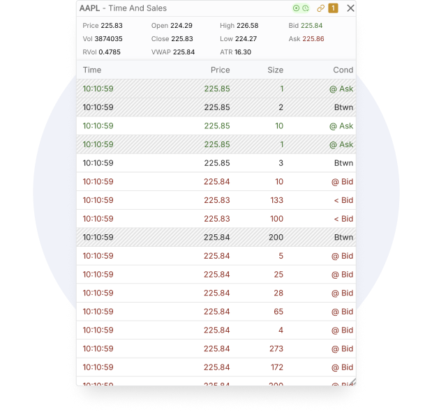 Level 2 and Time & Sales data