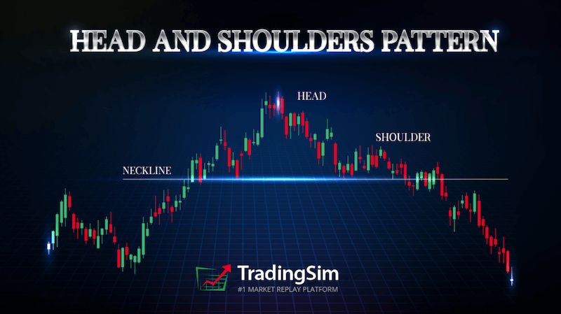 Trading the Head and Shoulders Pattern | TradingSim