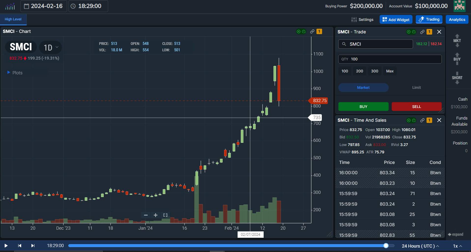 SMCI parabolic run: day trade it in the Tradingsim simulator.
