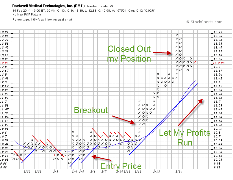 How to let your winners run | TradingSim