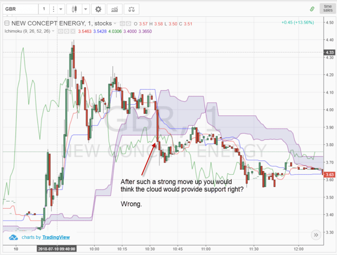 Low Float Stocks - In the Cloud