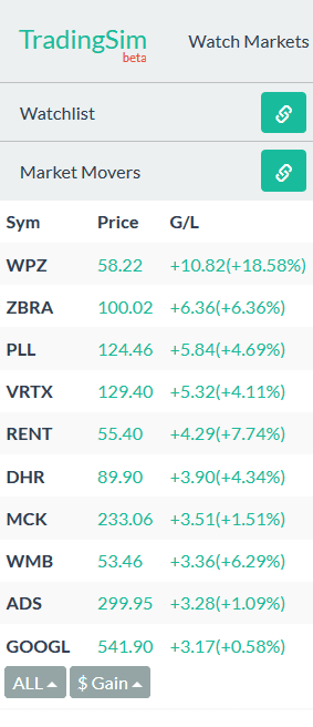 Market Movers