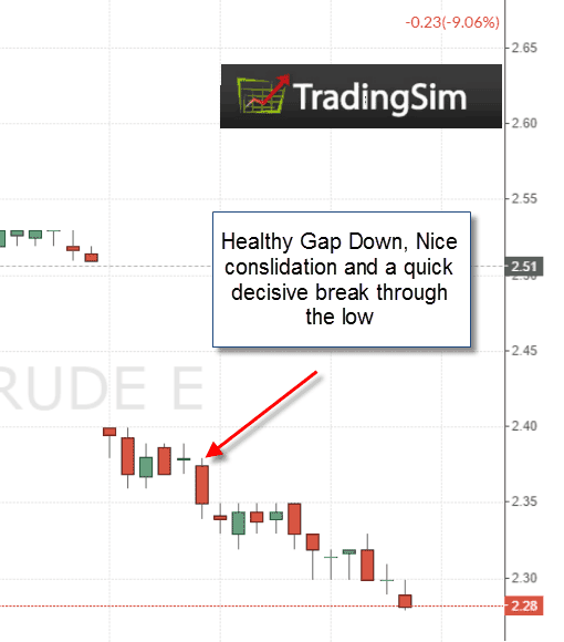 Bearish Morning Consolidation