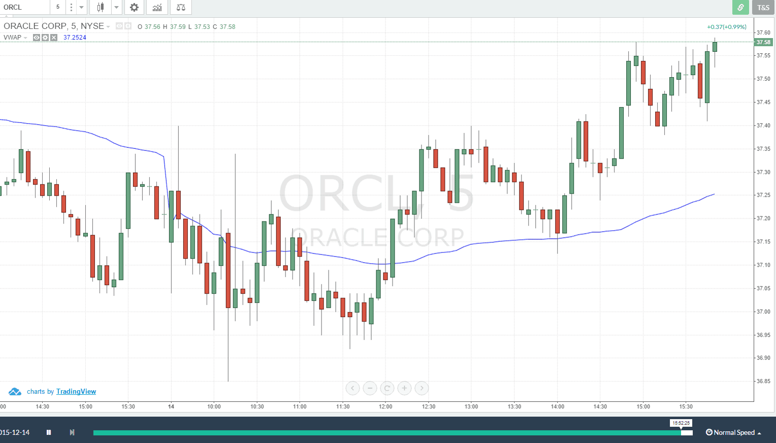 One-Chart | TradingSim