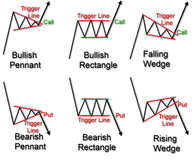 Options Strategies Cheat Sheet 2 TradingSim