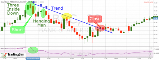 Price Action Trading Strategy
