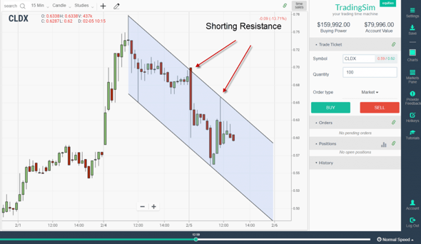 Shorting Resistance