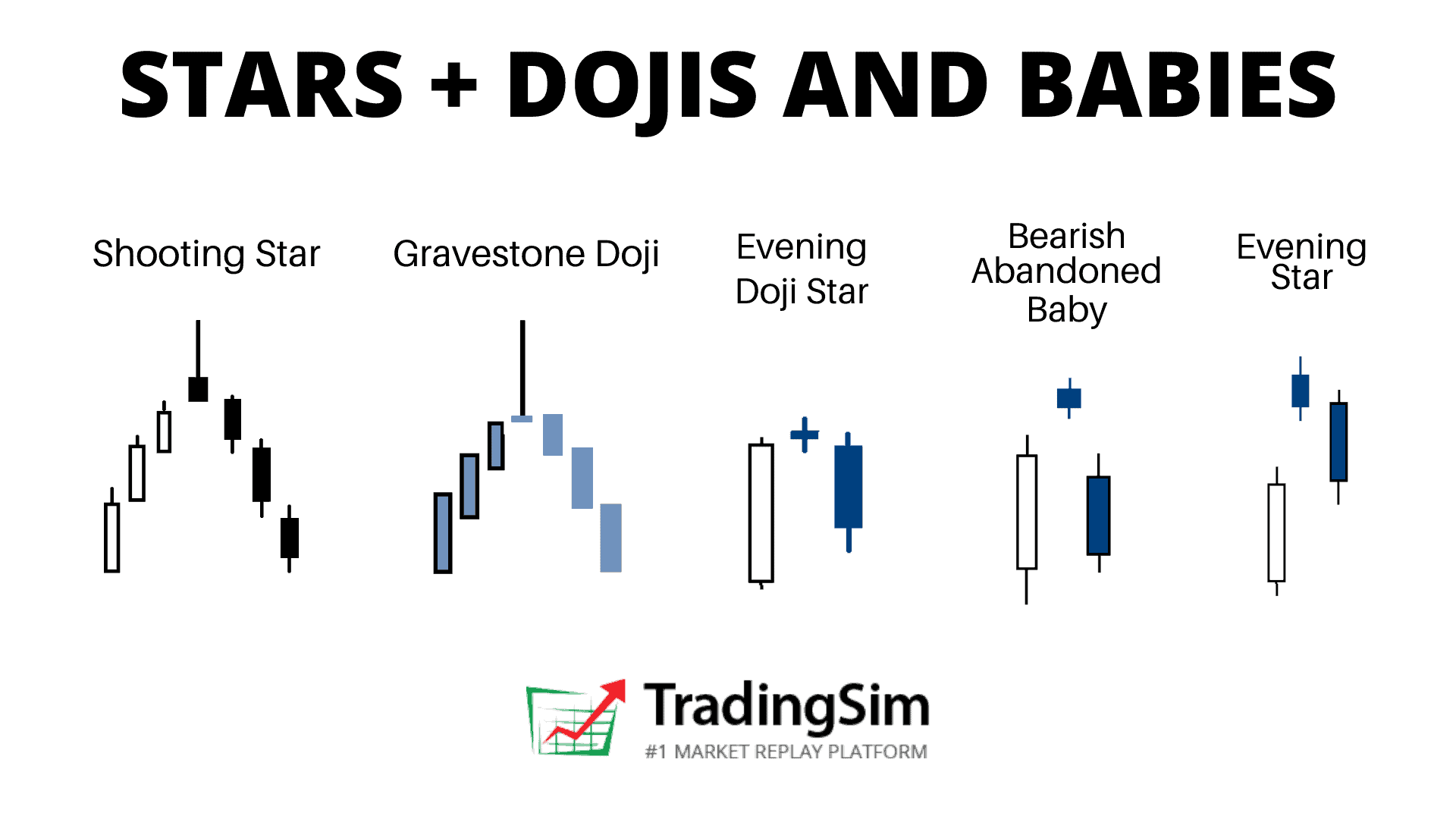 Reversal Strategies for Stars, Dojis, and Abandoned Babies | TradingSim
