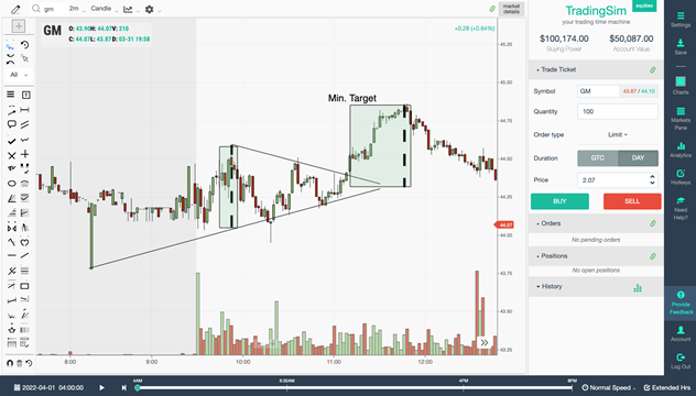 symmetrical triangle breakout pattern