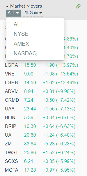 Trading Stocks Scanner