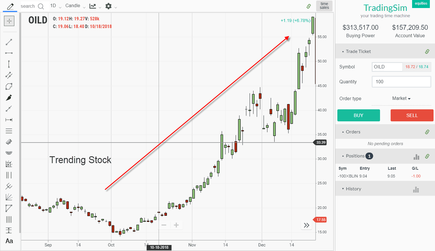 Trending Stocks 7 Things You Need to Know Before Investing |Tradingsim