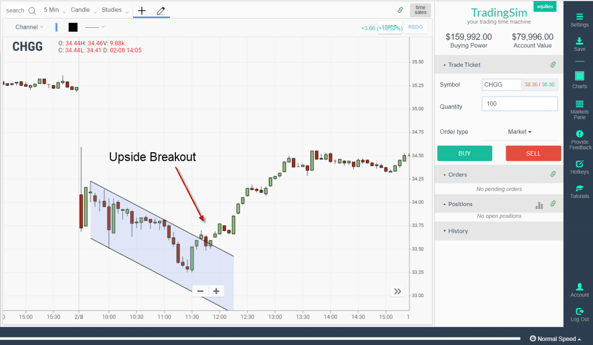Upside Breakout