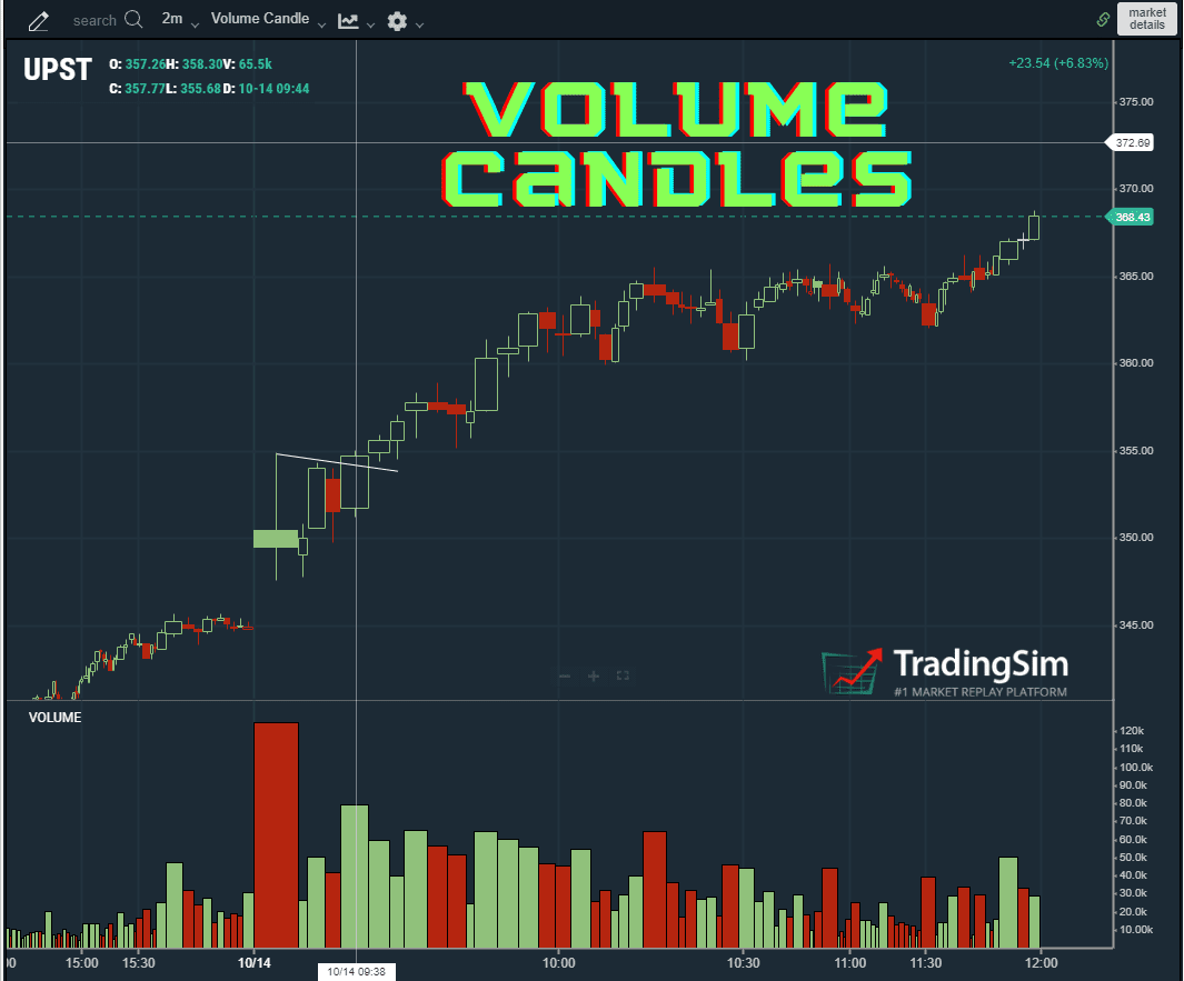 Trading Volume Candlesticks | TradingSim